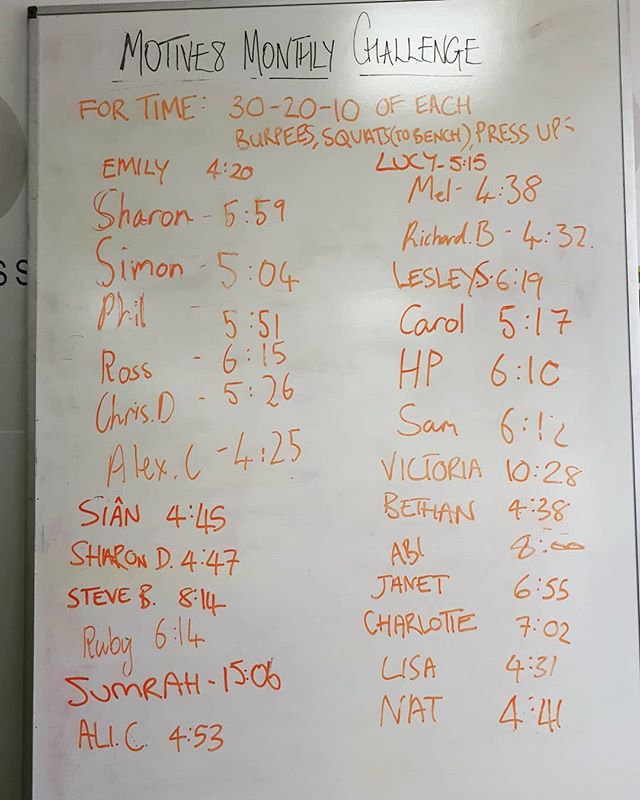 Great work on this month’s challenge. Our new staff member Joe will be thinking up the next one for you to try out from tomorrow. #challenge #monthlychallenge #members #gym #leedsgym #leeds #motive8  #motivation